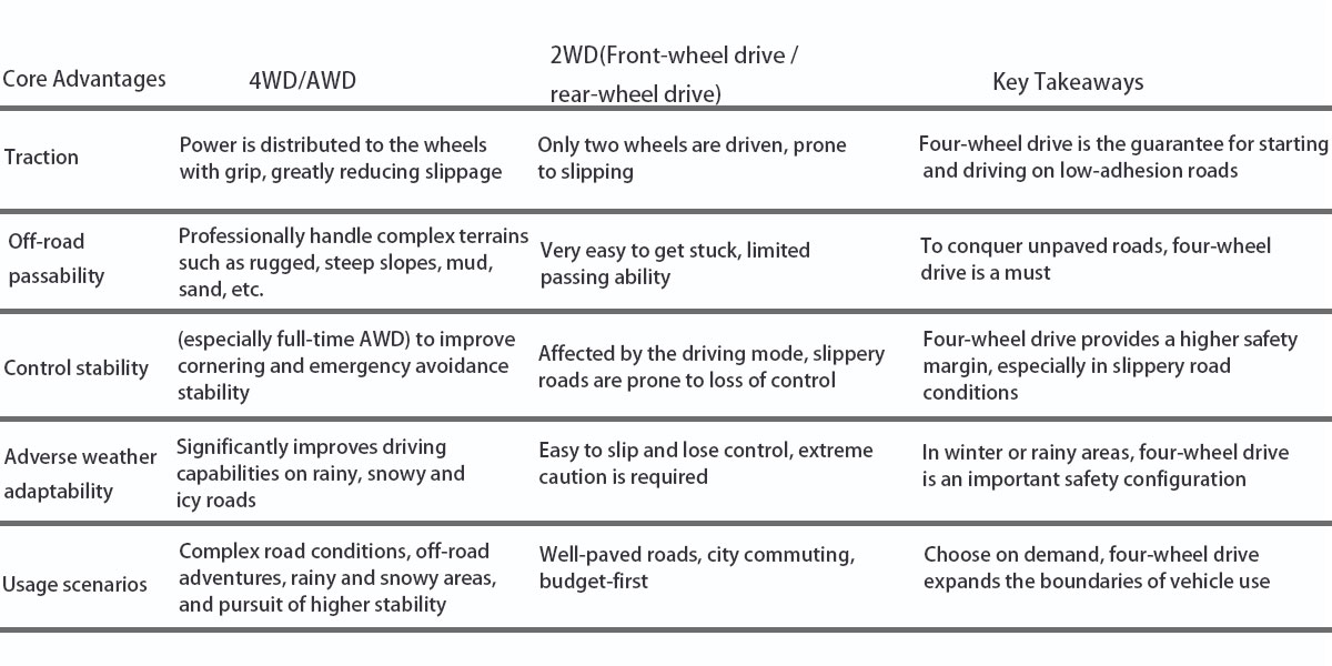 4WD.jpg 4WD.jpg