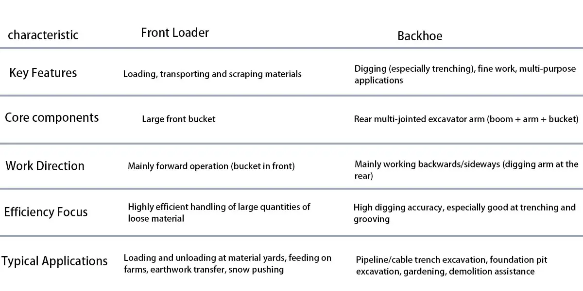 Front End Loader Excavator.jpg